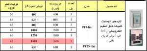 کلید اتوماتیک 1600 آمپر پارس فانال قابل تنظیم الکترونیکی مدل PF3-Int-1600