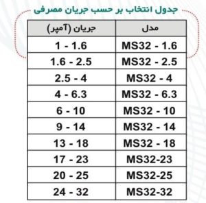 کلید حرارتی پارس فانال