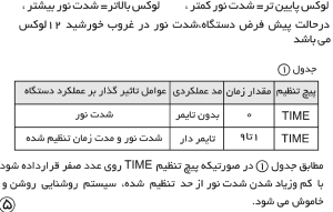 سوپر فتوسل تایمر دار کد 11T1 شیوا امواج