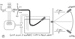 فلوتر مکانیکی کد 16L1 شیوا امواج 
