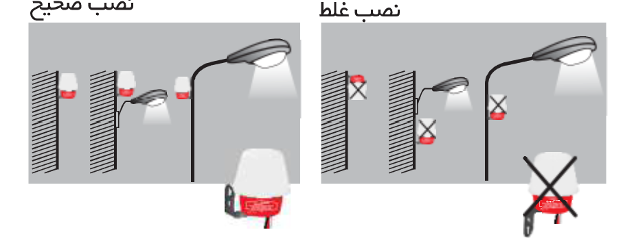 نصب فتوسل