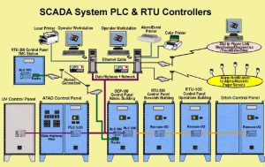 RTU چیست و چه کاربردی دارد؟ 2