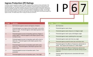 IP