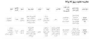 تفاوت AC و DC (جریان مستقیم و متناوب)