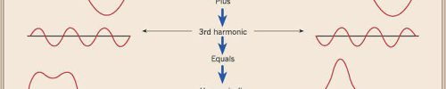 هارمونیک (Harmonics) یعنی چه؟ 2