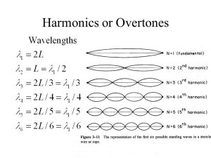 هارمونیک (Harmonics) یعنی چه؟