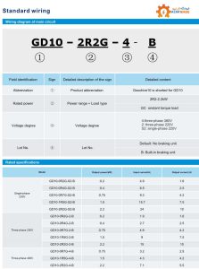 اینورتر اینوت GD10