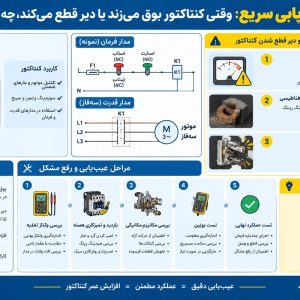 عیب‌یابی سریع: وقتی کنتاکتور بوق می‌زند یا دیر قطع می‌کند، چه کنیم؟